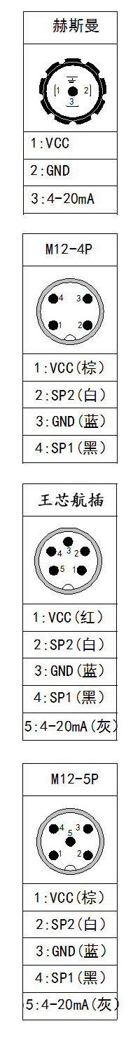 传感器接线口说明